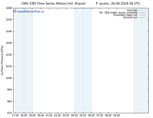 Atmosférický tlak CMC TS Čt 09.05.2024 00 UTC