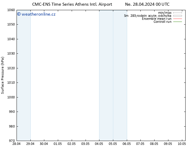 Atmosférický tlak CMC TS Po 29.04.2024 00 UTC