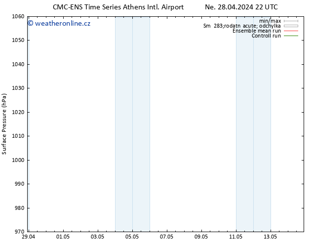 Atmosférický tlak CMC TS Po 29.04.2024 16 UTC