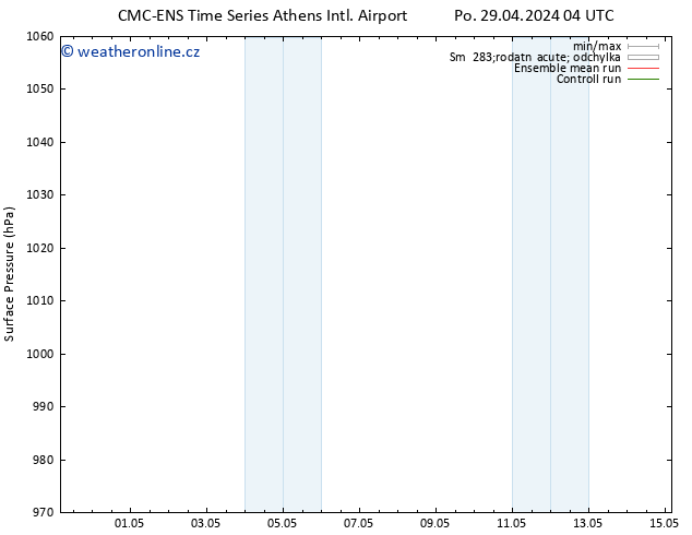 Atmosférický tlak CMC TS Po 06.05.2024 22 UTC