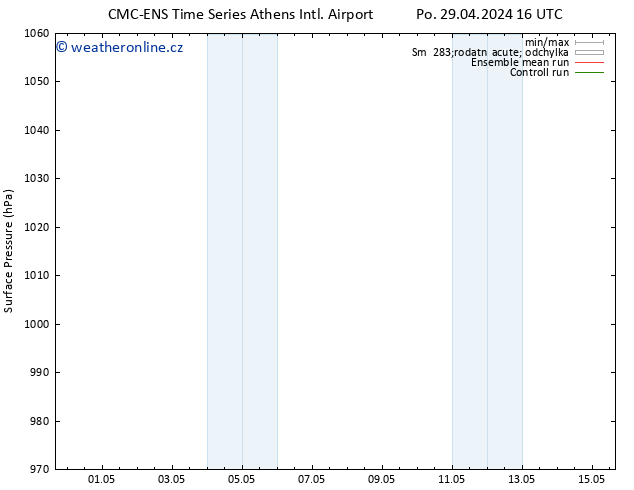 Atmosférický tlak CMC TS Út 30.04.2024 04 UTC