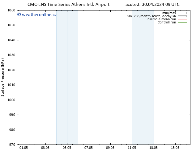 Atmosférický tlak CMC TS Ne 05.05.2024 03 UTC