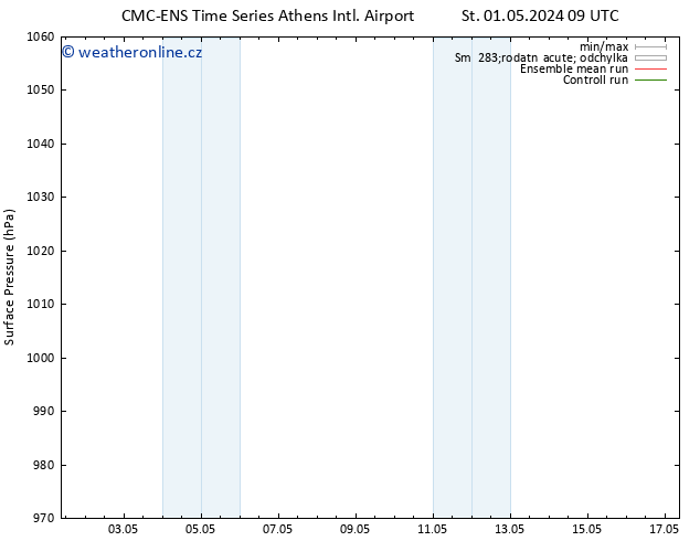 Atmosférický tlak CMC TS So 04.05.2024 09 UTC