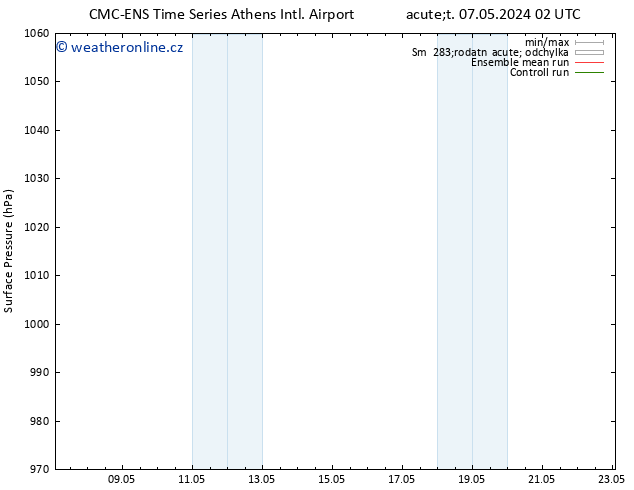 Atmosférický tlak CMC TS St 08.05.2024 20 UTC
