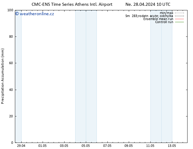 Precipitation accum. CMC TS Ne 28.04.2024 22 UTC