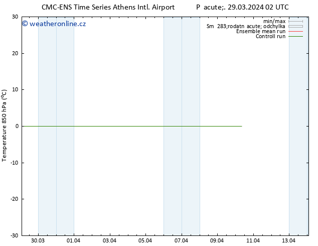 Temp. 850 hPa CMC TS Pá 29.03.2024 08 UTC