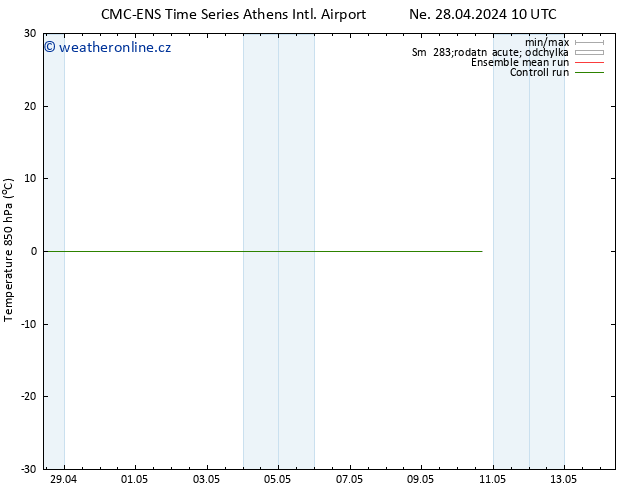 Temp. 850 hPa CMC TS Ne 28.04.2024 16 UTC