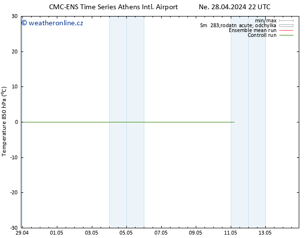 Temp. 850 hPa CMC TS Po 29.04.2024 10 UTC