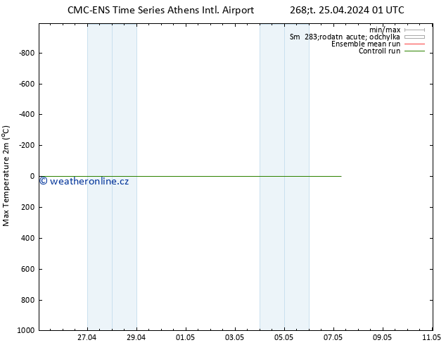 Nejvyšší teplota (2m) CMC TS Čt 25.04.2024 13 UTC
