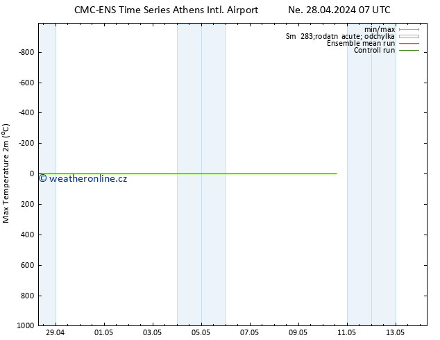 Nejvyšší teplota (2m) CMC TS Ne 28.04.2024 13 UTC