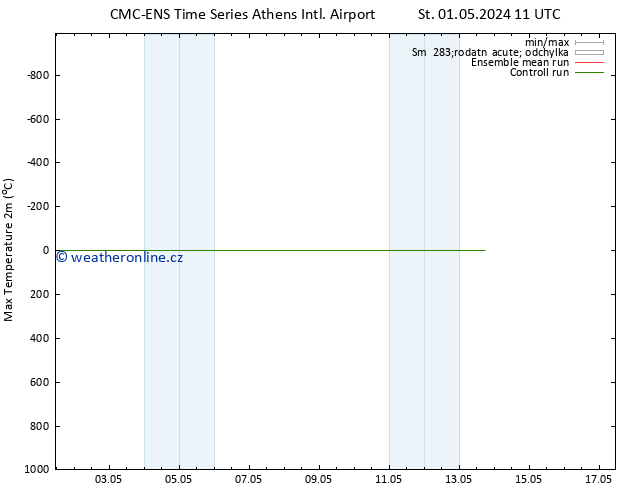 Nejvyšší teplota (2m) CMC TS St 01.05.2024 23 UTC