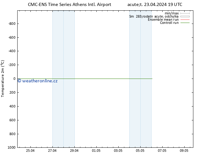 Temperature (2m) CMC TS Út 23.04.2024 19 UTC