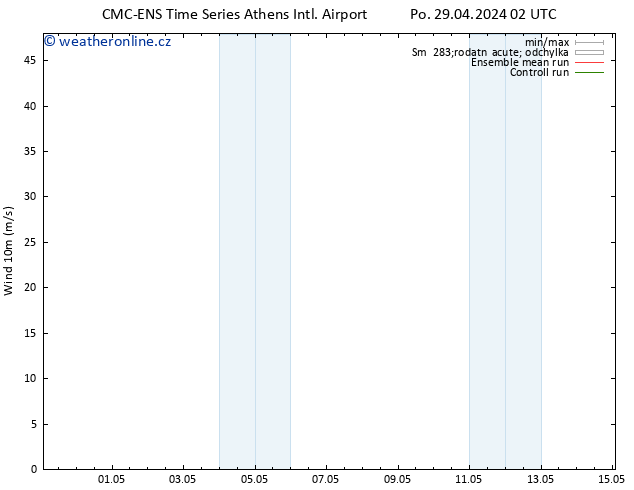 Surface wind CMC TS Po 29.04.2024 14 UTC