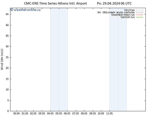 Surface wind CMC TS St 01.05.2024 06 UTC