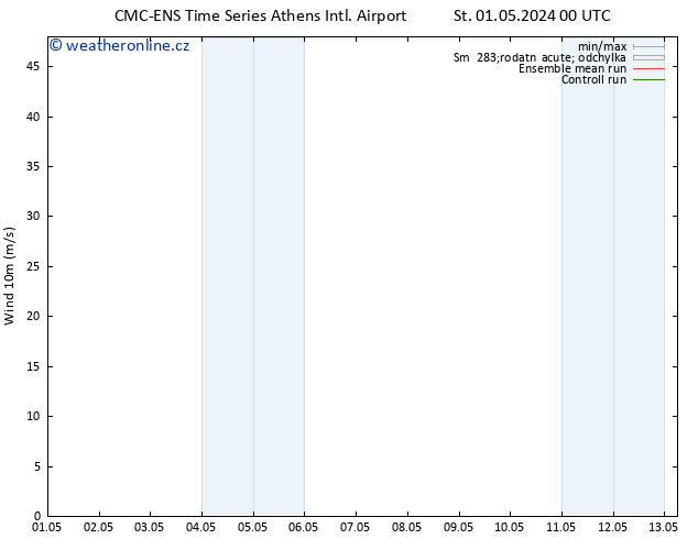 Surface wind CMC TS Čt 02.05.2024 00 UTC