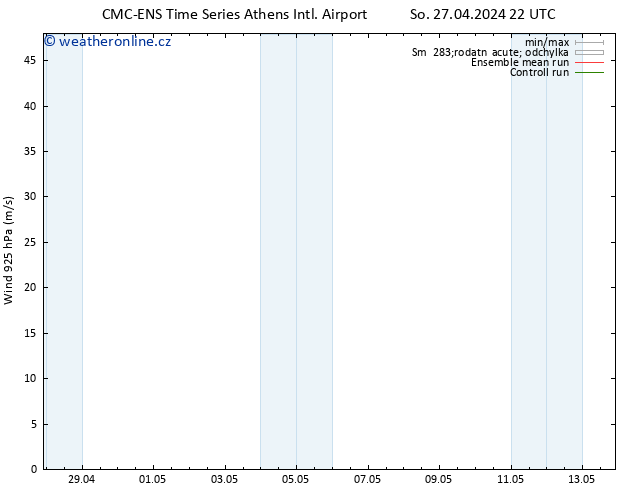 Wind 925 hPa CMC TS Ne 28.04.2024 22 UTC
