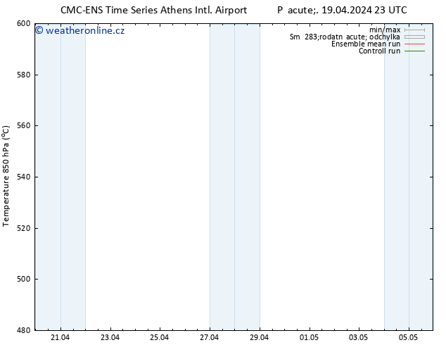 Height 500 hPa CMC TS So 20.04.2024 23 UTC