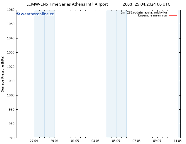 Atmosférický tlak ECMWFTS Pá 26.04.2024 06 UTC