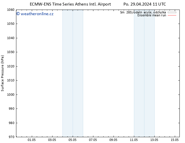 Atmosférický tlak ECMWFTS Út 30.04.2024 11 UTC
