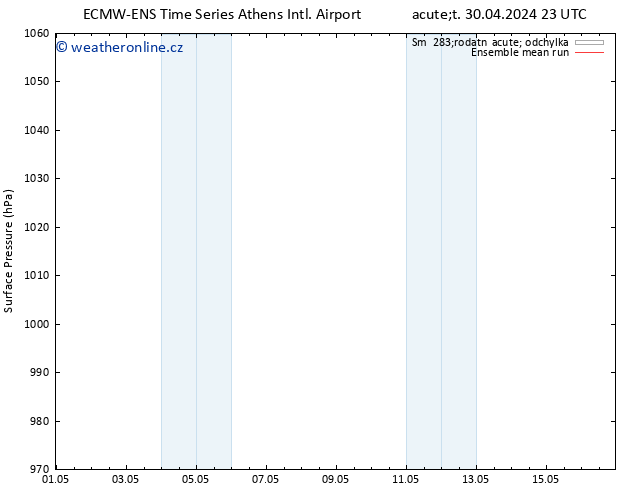 Atmosférický tlak ECMWFTS St 01.05.2024 23 UTC