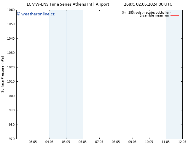 Atmosférický tlak ECMWFTS Ne 12.05.2024 00 UTC