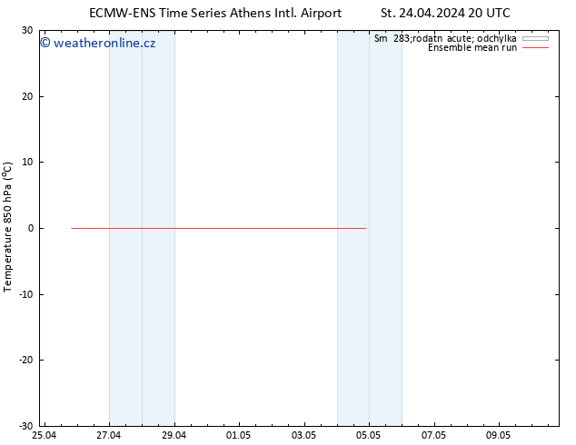 Temp. 850 hPa ECMWFTS Čt 25.04.2024 20 UTC