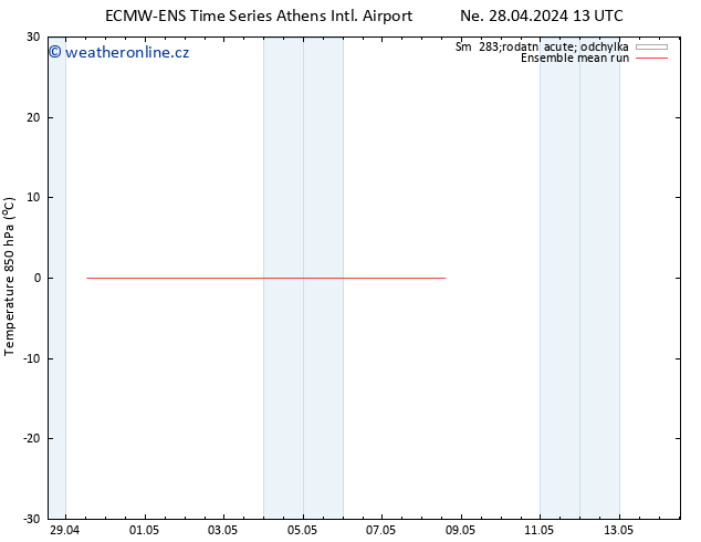 Temp. 850 hPa ECMWFTS Po 29.04.2024 13 UTC