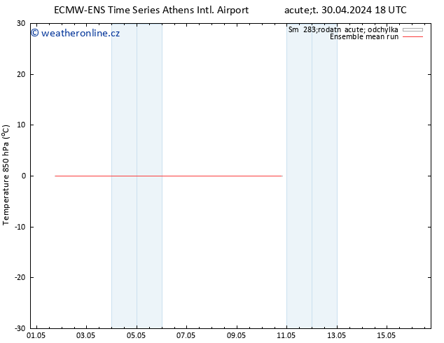 Temp. 850 hPa ECMWFTS Pá 10.05.2024 18 UTC