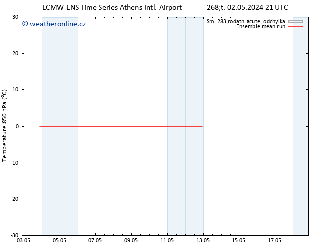 Temp. 850 hPa ECMWFTS Čt 09.05.2024 21 UTC