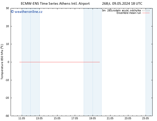 Temp. 850 hPa ECMWFTS Út 14.05.2024 18 UTC