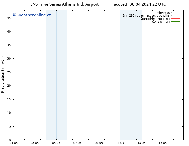 Srážky GEFS TS St 01.05.2024 04 UTC