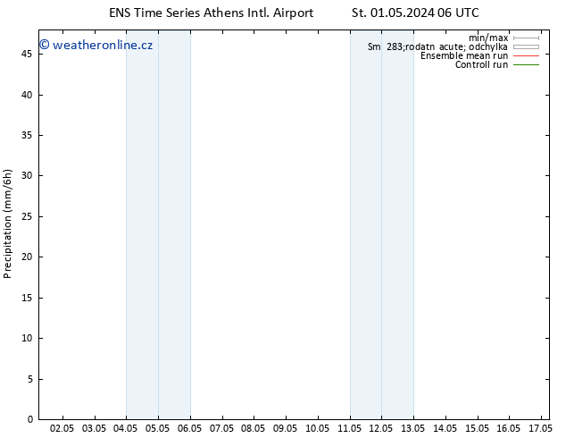 Srážky GEFS TS St 01.05.2024 18 UTC