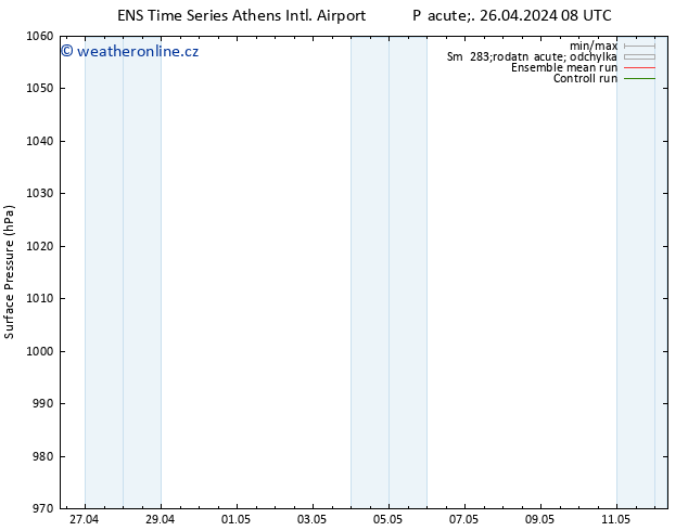 Atmosférický tlak GEFS TS Pá 26.04.2024 08 UTC
