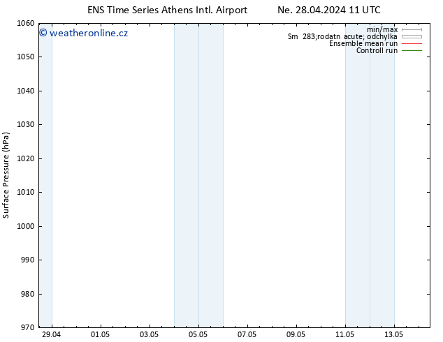 Atmosférický tlak GEFS TS Po 29.04.2024 05 UTC