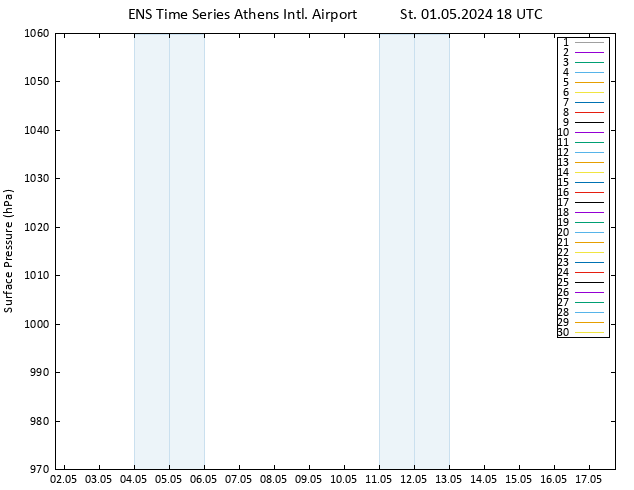 Atmosférický tlak GEFS TS St 01.05.2024 18 UTC