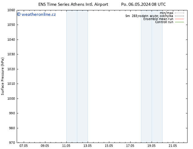 Atmosférický tlak GEFS TS Po 06.05.2024 20 UTC