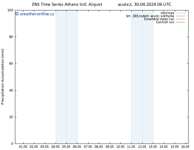 Precipitation accum. GEFS TS St 01.05.2024 18 UTC