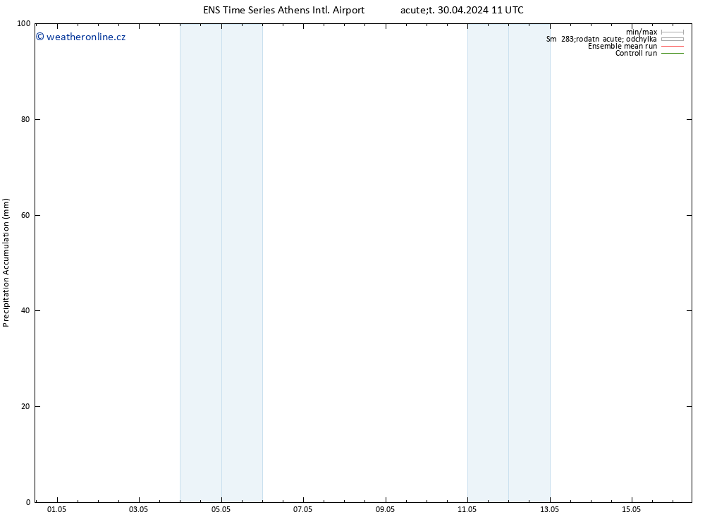 Precipitation accum. GEFS TS Út 30.04.2024 17 UTC