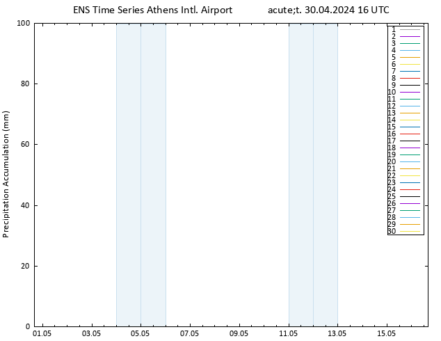 Precipitation accum. GEFS TS Út 30.04.2024 22 UTC