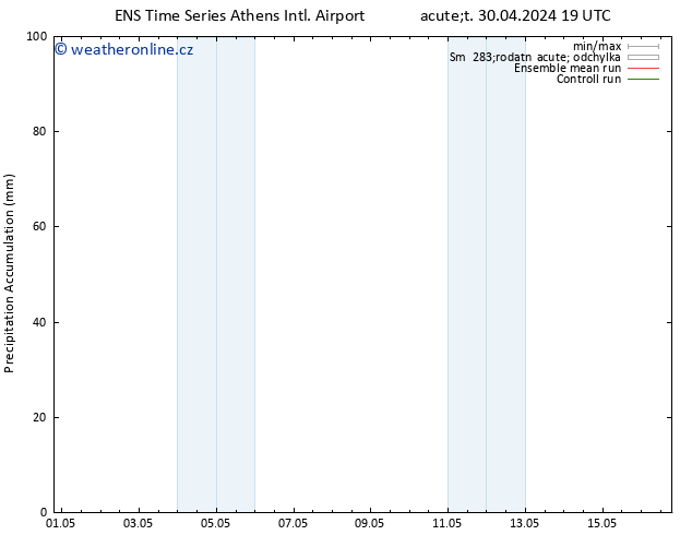 Precipitation accum. GEFS TS St 01.05.2024 01 UTC