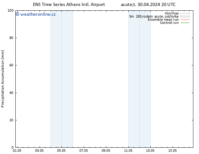 Precipitation accum. GEFS TS St 01.05.2024 02 UTC