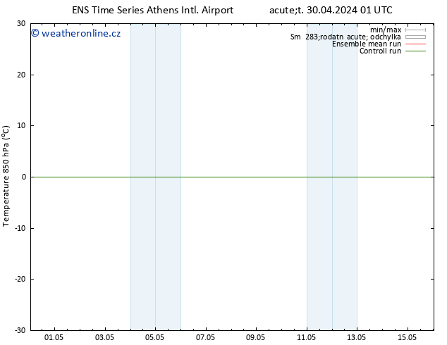 Temp. 850 hPa GEFS TS Ne 05.05.2024 19 UTC