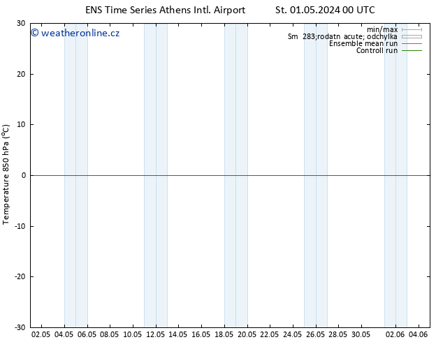 Temp. 850 hPa GEFS TS St 01.05.2024 12 UTC