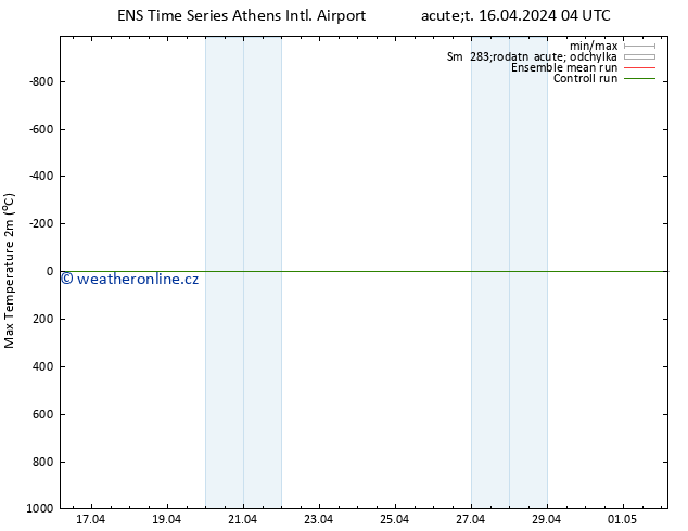 Nejvyšší teplota (2m) GEFS TS Út 16.04.2024 10 UTC