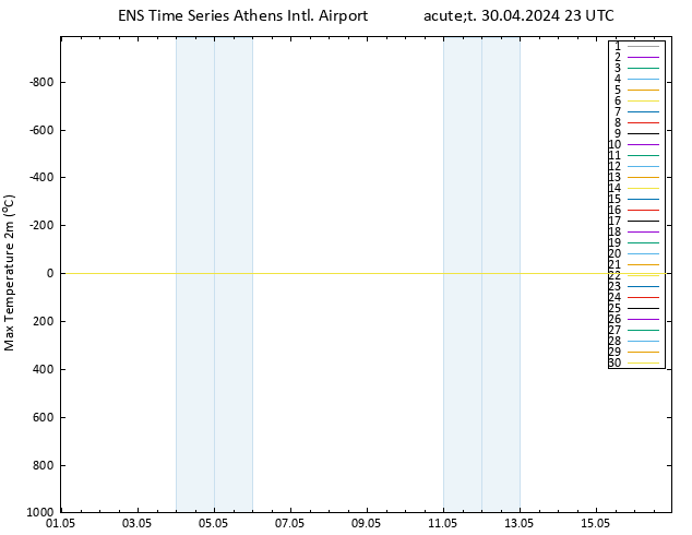 Nejvyšší teplota (2m) GEFS TS Út 30.04.2024 23 UTC