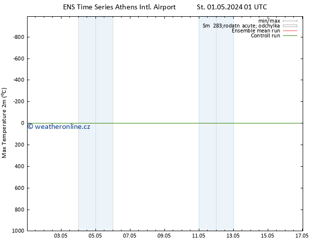 Nejvyšší teplota (2m) GEFS TS St 01.05.2024 13 UTC