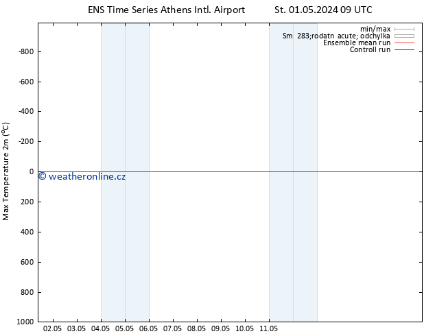 Nejvyšší teplota (2m) GEFS TS St 01.05.2024 09 UTC