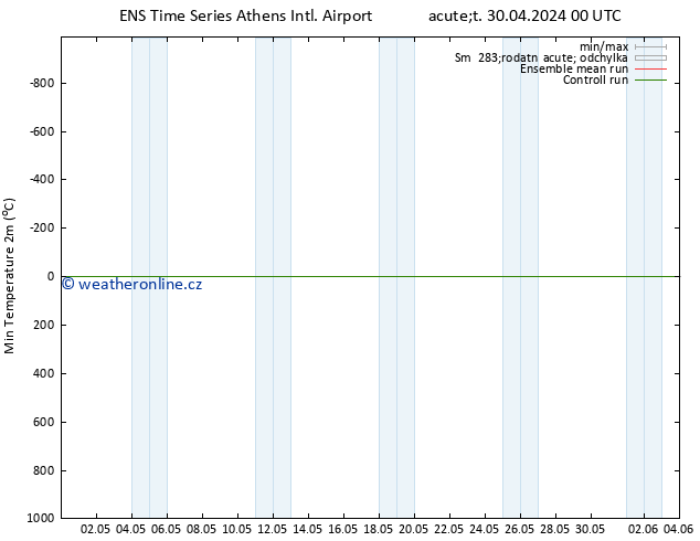 Nejnižší teplota (2m) GEFS TS Út 30.04.2024 00 UTC