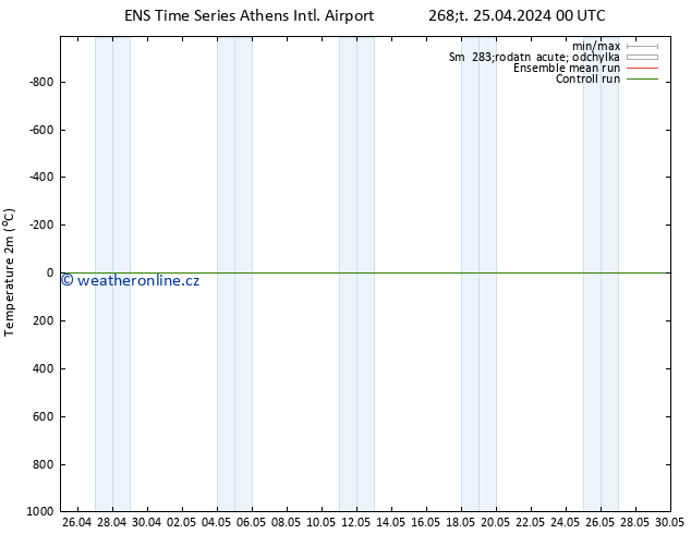 Temperature (2m) GEFS TS Čt 25.04.2024 00 UTC