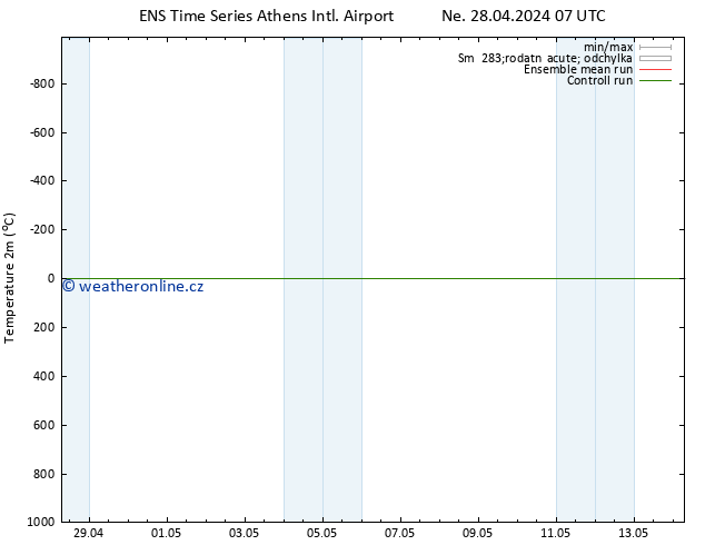 Temperature (2m) GEFS TS Ne 28.04.2024 13 UTC